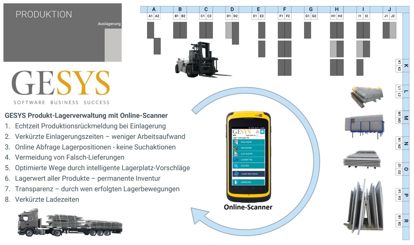 Produkt - Lagerverwaltung mit Online-Scanner